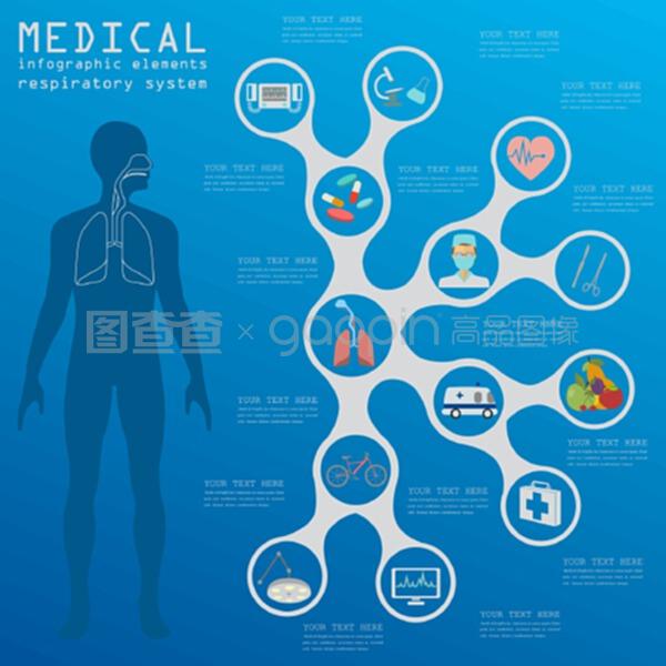 醫療健康信息咨詢 守護呼吸系統，提升整體健康